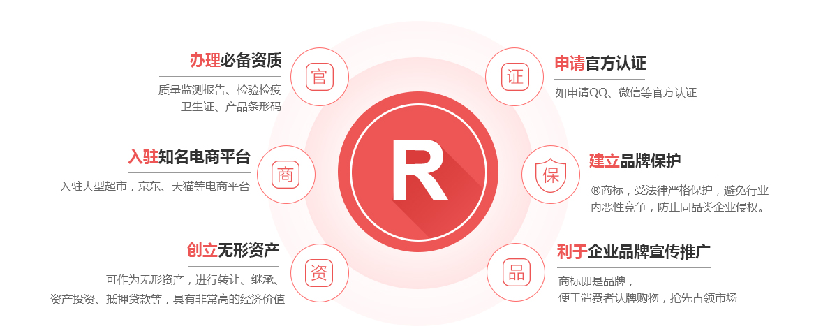 丰城商标注册的作用